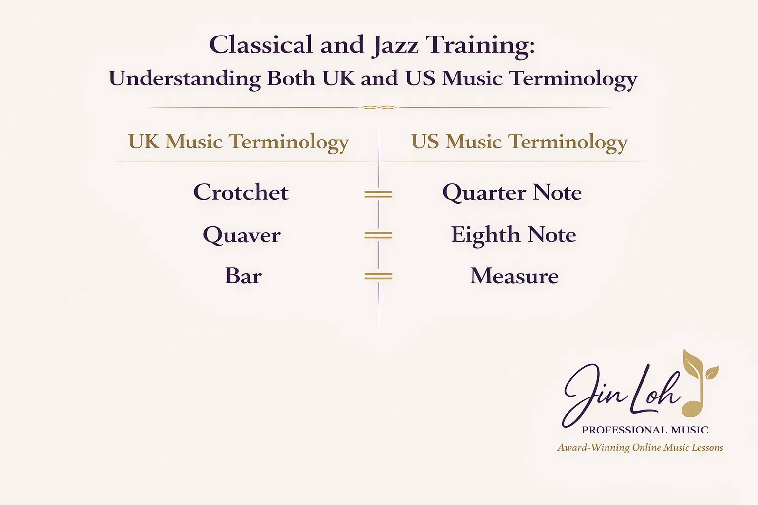 UK and US Music Terminology (WEBP)